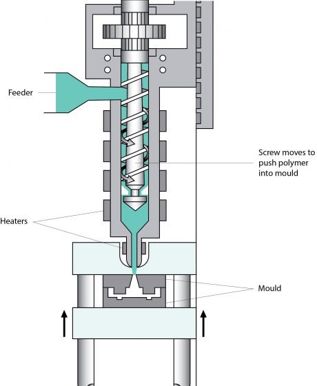 Injection Process Drawing